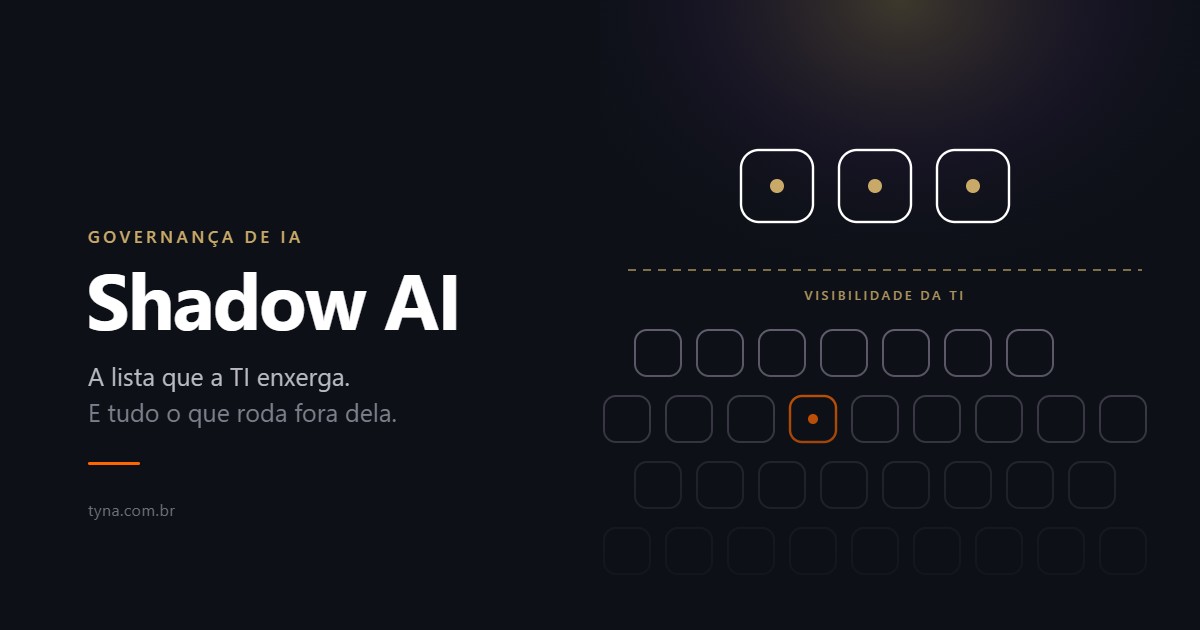Três ferramentas de IA iluminadas acima de uma linha tracejada marcada como visibilidade da TI, e dezenas de outras desaparecendo na sombra abaixo dela.
